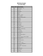BDO Branch Name and Codes List .